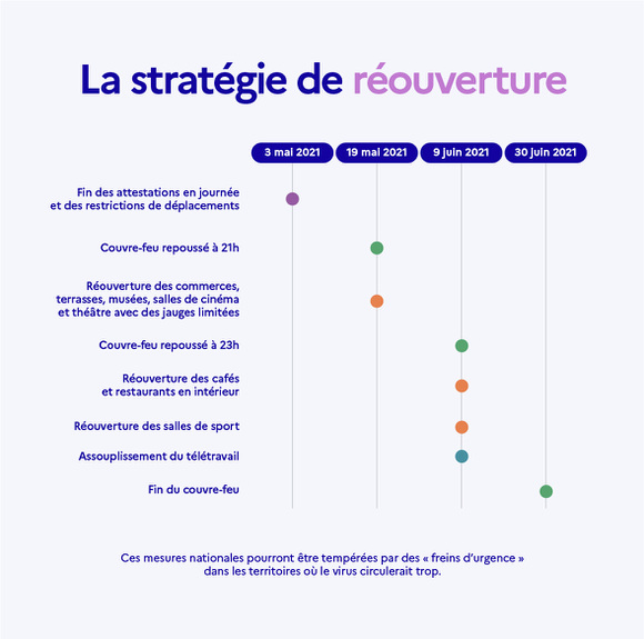 fcf-france-actualite-strategie-reouverture-deconfinement